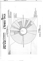 giornale/UM10003065/1935/unico/00000835