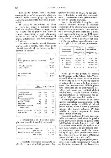 L'Italia agricola