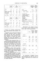 giornale/UM10003065/1935/unico/00000981