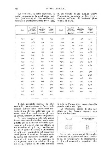 L'Italia agricola