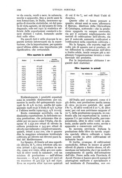 L'Italia agricola