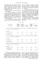 giornale/UM10003065/1936/unico/00000033