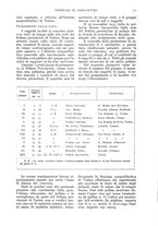 giornale/UM10003065/1936/unico/00000125