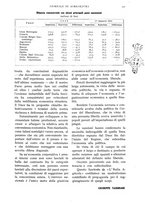 giornale/UM10003065/1936/unico/00000155