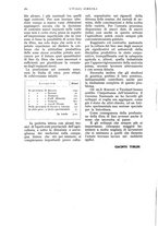 giornale/UM10003065/1936/unico/00000198