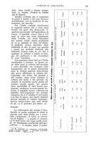 giornale/UM10003065/1936/unico/00000217