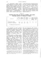 giornale/UM10003065/1936/unico/00000298