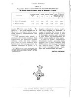 giornale/UM10003065/1936/unico/00000304