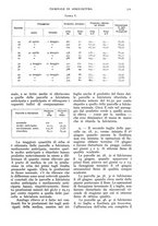 giornale/UM10003065/1936/unico/00000343