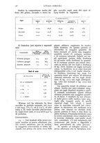 giornale/UM10003065/1936/unico/00000350