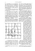 giornale/UM10003065/1936/unico/00000364
