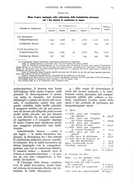 L'Italia agricola