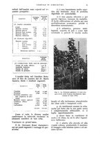 giornale/UM10003065/1937/unico/00000125