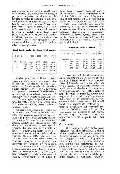 L'Italia agricola