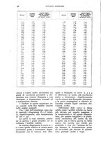 giornale/UM10003065/1937/unico/00000174