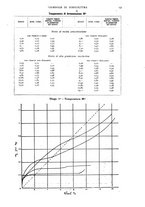 giornale/UM10003065/1937/unico/00000175