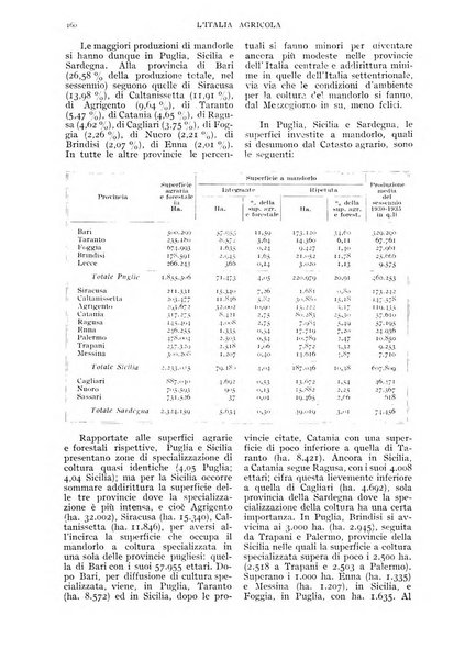 L'Italia agricola