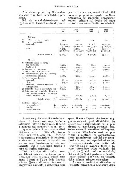 L'Italia agricola