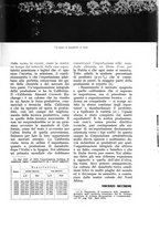 giornale/UM10003065/1937/unico/00000225