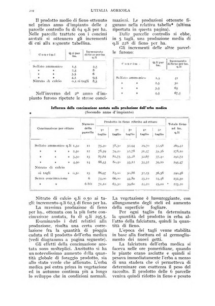 L'Italia agricola