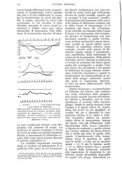 L'Italia agricola