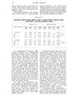 giornale/UM10003065/1937/unico/00000334