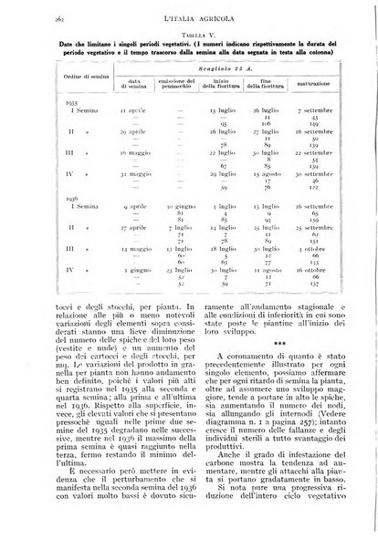 L'Italia agricola