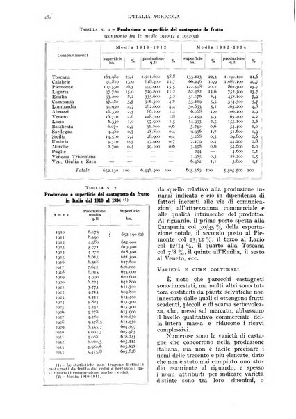 L'Italia agricola