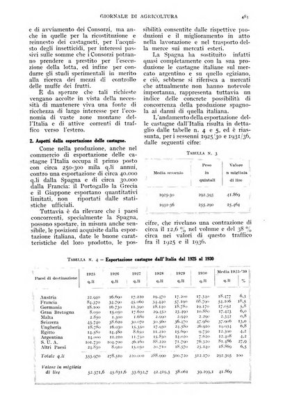 L'Italia agricola