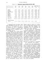 giornale/UM10003065/1937/unico/00000622