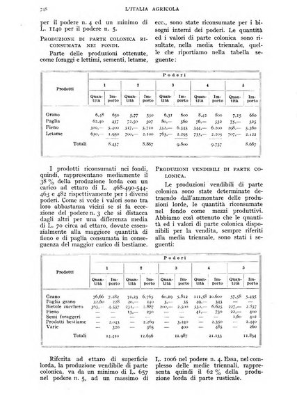 L'Italia agricola