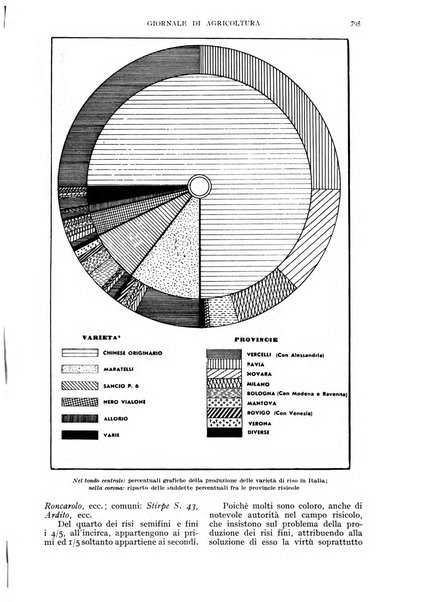 L'Italia agricola