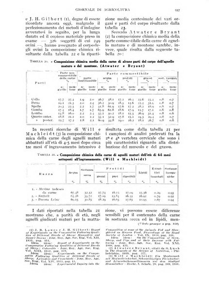 L'Italia agricola