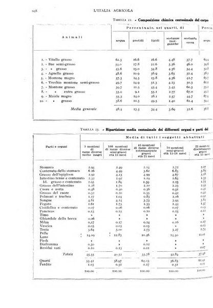 L'Italia agricola