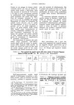 giornale/UM10003065/1937/unico/00001226