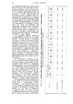 giornale/UM10003065/1937/unico/00001230