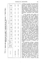 giornale/UM10003065/1937/unico/00001233