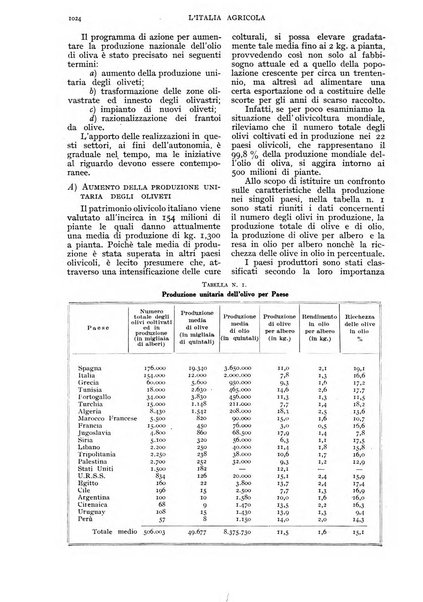 L'Italia agricola