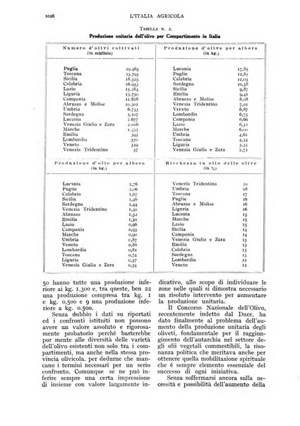 L'Italia agricola