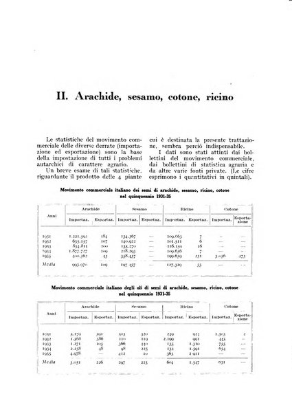 L'Italia agricola