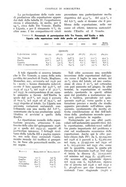 L'Italia agricola