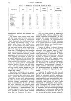 giornale/UM10003065/1938/unico/00000160