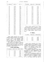 giornale/UM10003065/1938/unico/00000184