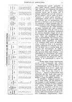 giornale/UM10003065/1938/unico/00000359