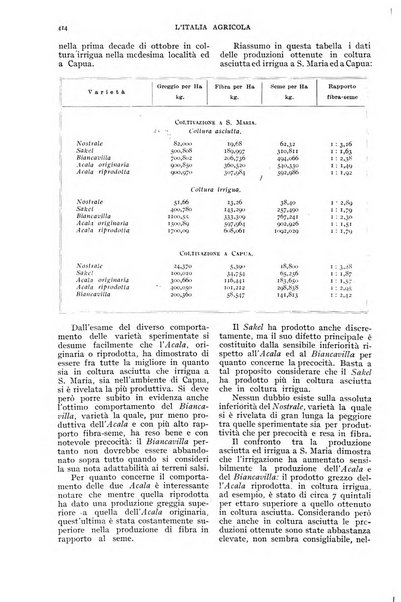 L'Italia agricola