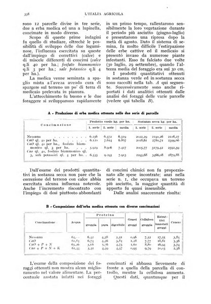 L'Italia agricola