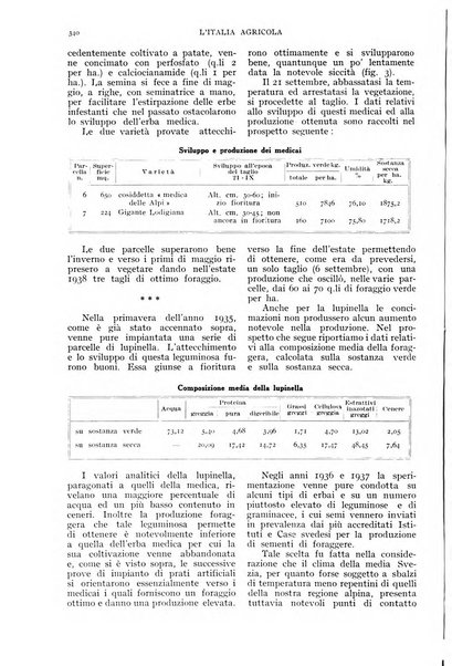 L'Italia agricola