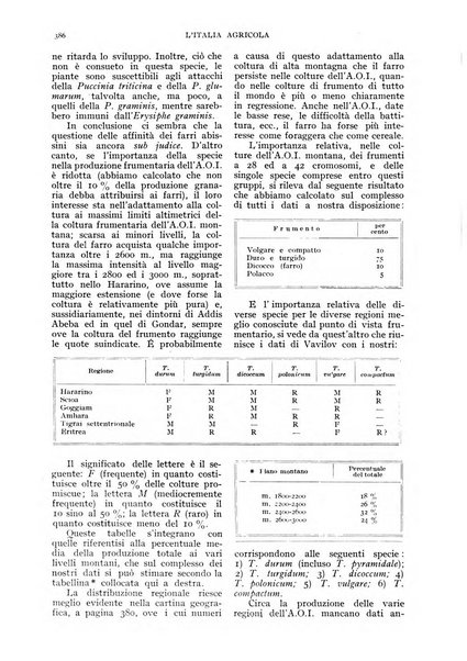 L'Italia agricola