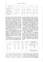 giornale/UM10003065/1939/unico/00000550