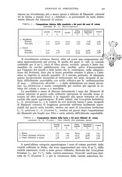 L'Italia agricola